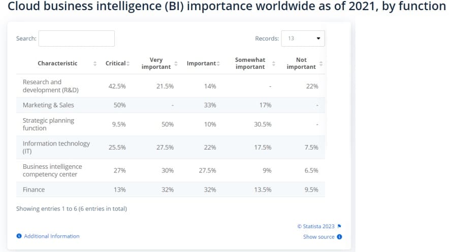 Cloud Business Intelligence Importance