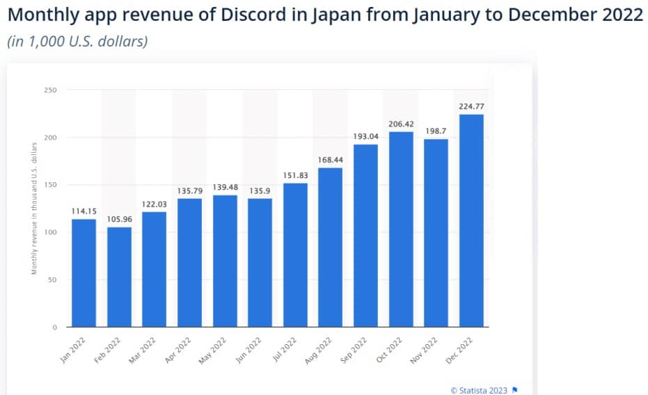 Discord users japan statistics