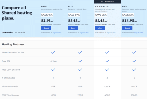 BlueHost pricing