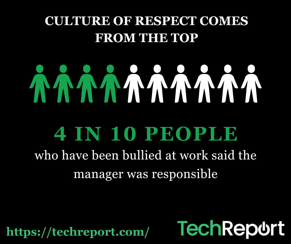 CULTURE OF RESPECT