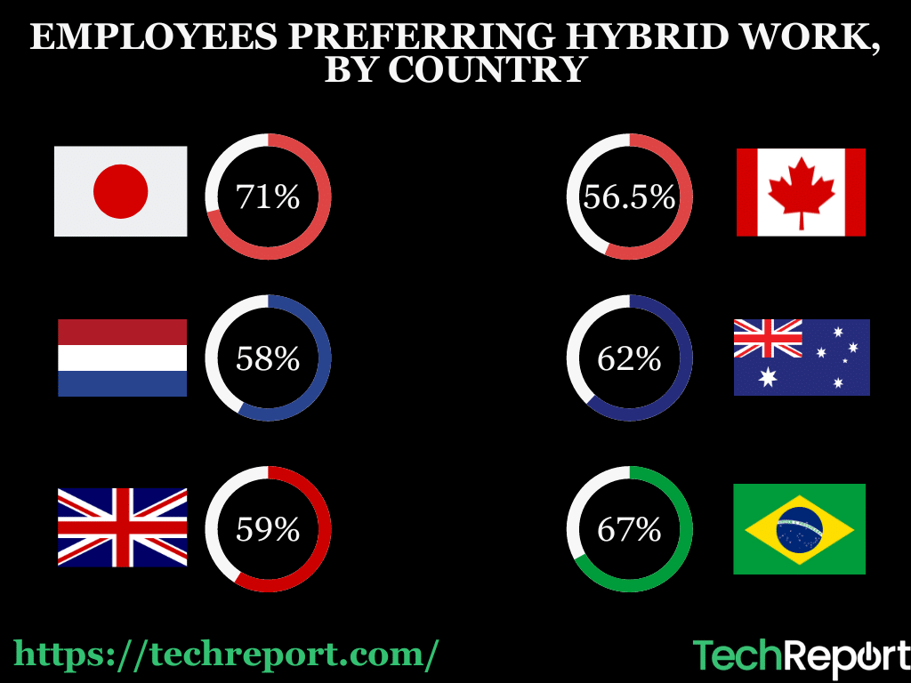 EMPLOYEES-PREFERRING-HYBRID-WORK-BY-COUNTRY