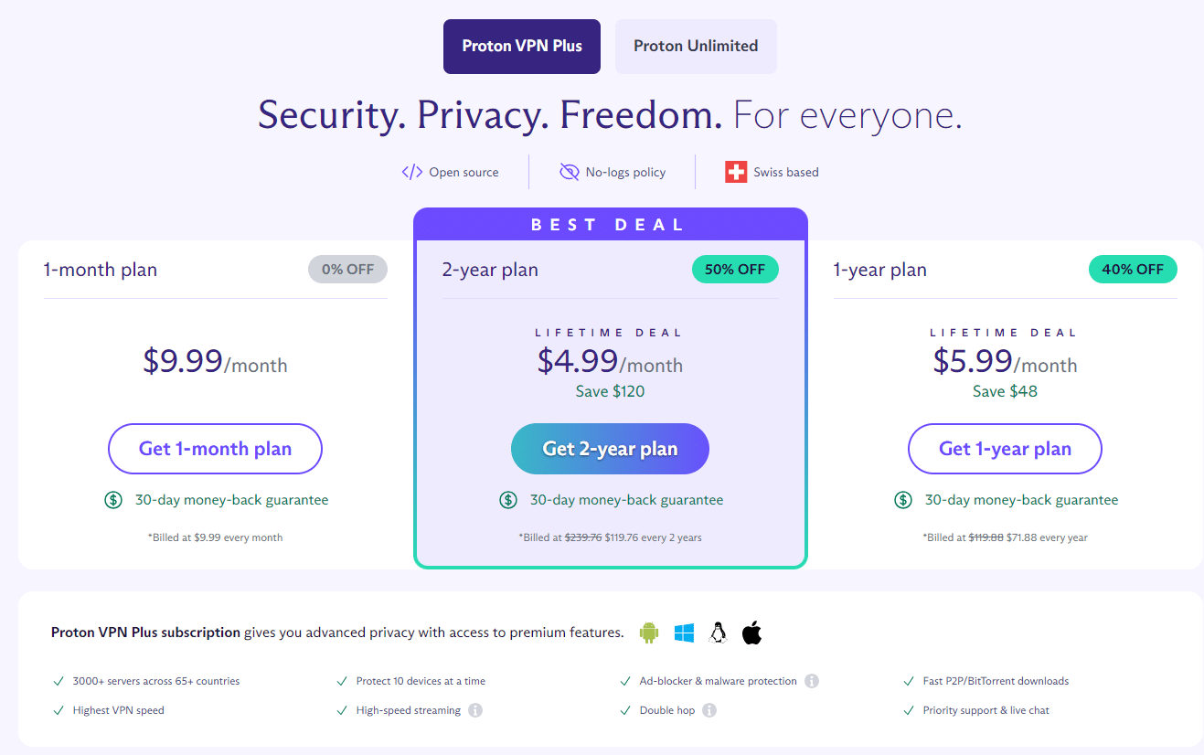 Proton VPN Plus pricing