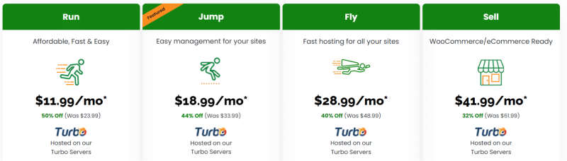 A2 Hosting’s plans start at $11.99 per month with Run