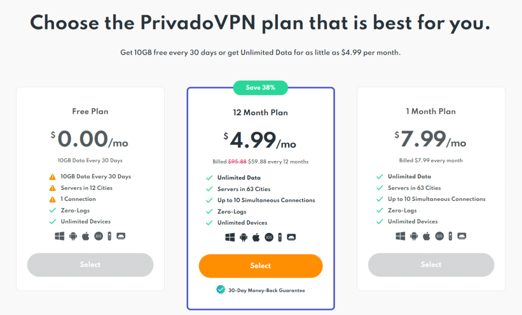PrivadoVPN Price Plans