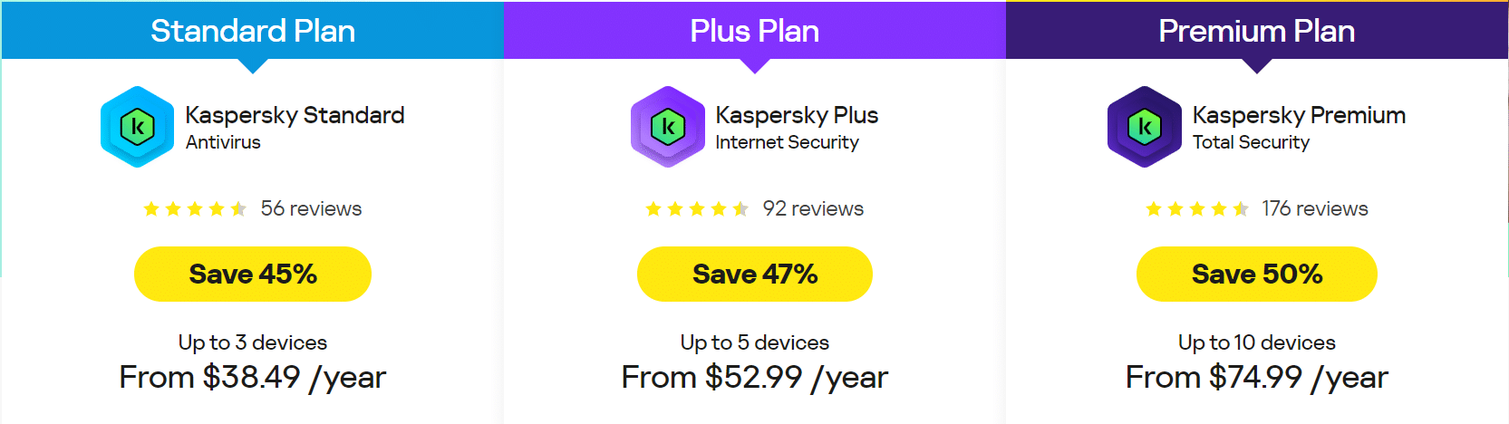 Kaspersky's paid plans