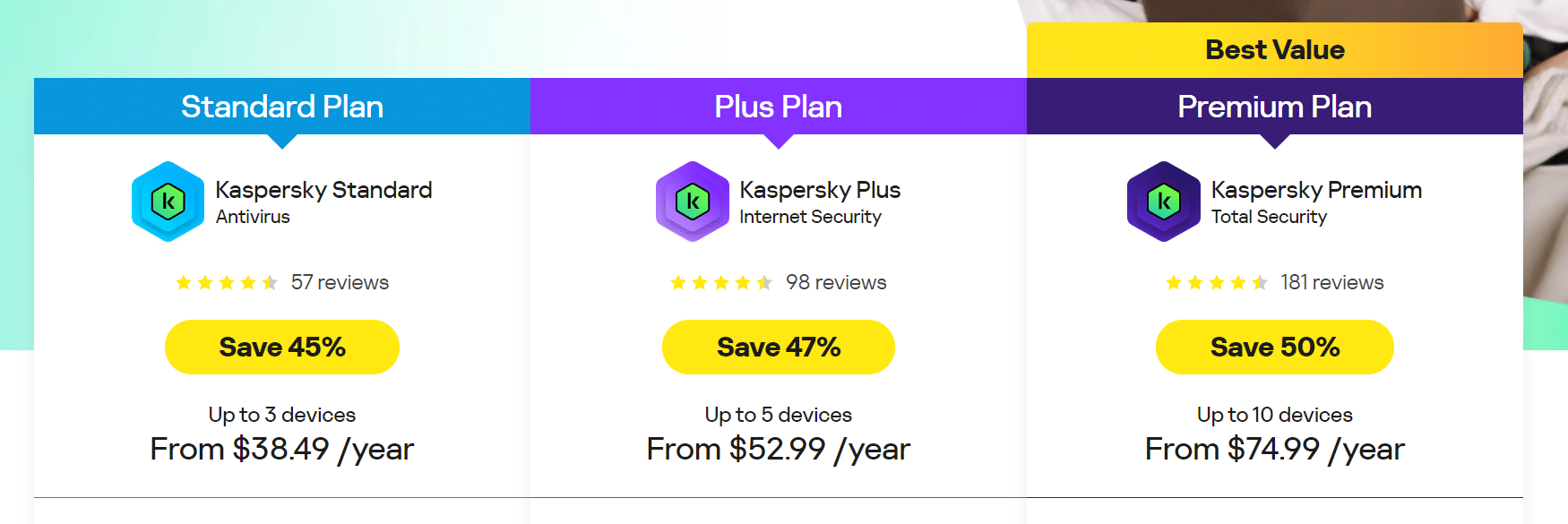 Kaspersky’s paid plans