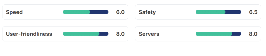 A review on Ivacy’s speed, safety, user-friendliness, and servers