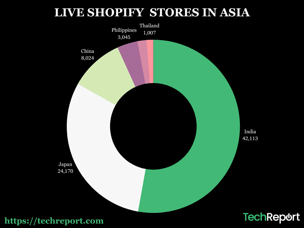 LIVE-SHOPIFY-STORES-IN-ASIA