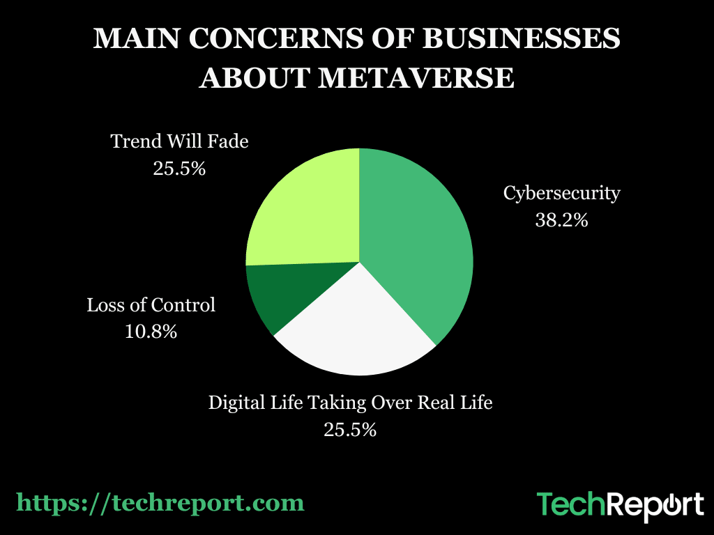 MAIN-CONCERNS-OF-BUSINESSES-ABOUT-METAVERSE