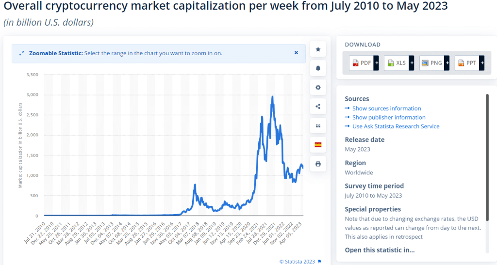 cryptocurrency market cap