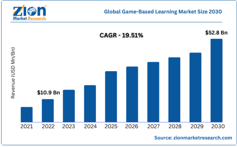 global game-based learning market size
