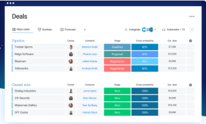 Monday- Best Free Project Management Software