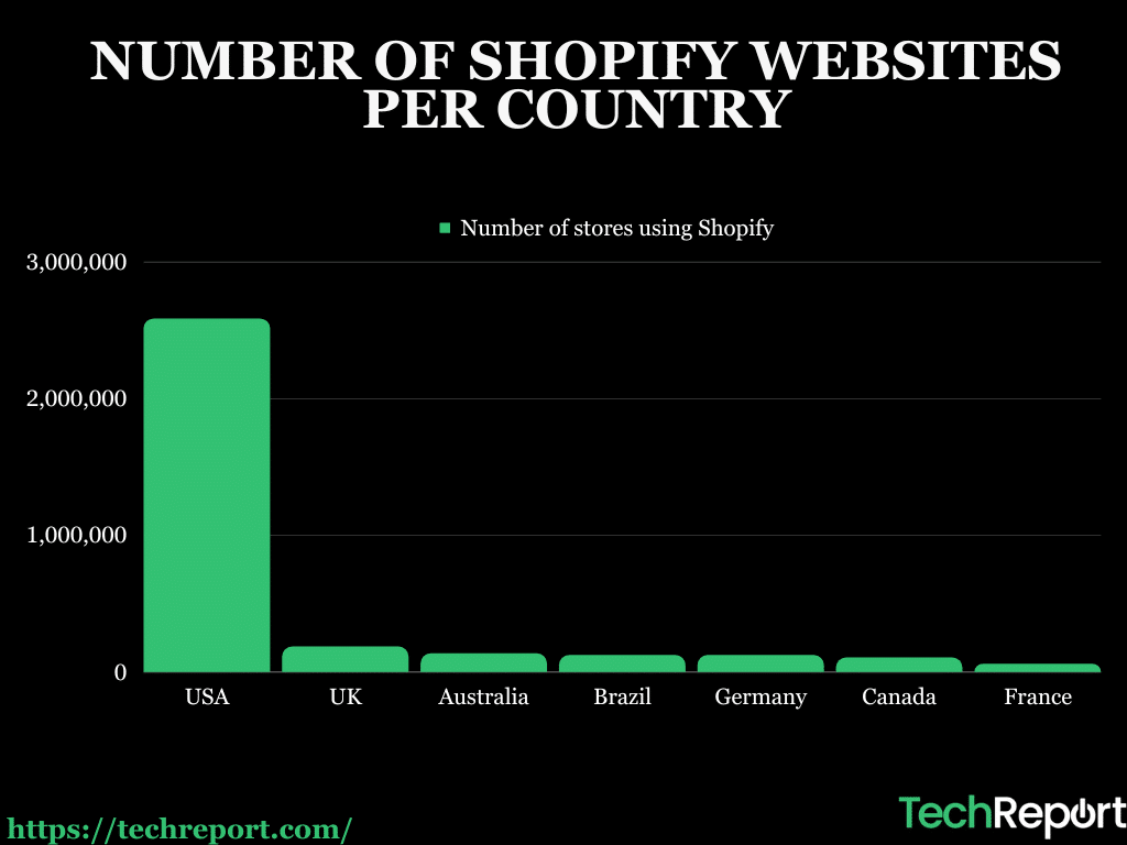 NUMBER-OF-SHOPIFY-WEBSITES-PER-COUNTRY