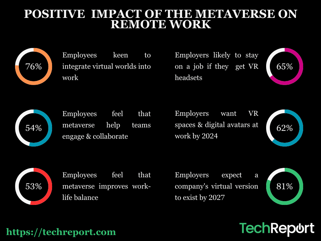 POSITIVE-IMPACT-OF-THE-METAVERSE-ON-REMOTE-WORK