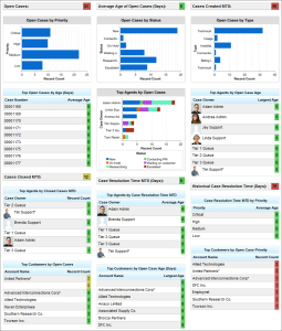 Salesforce CRM Dashboard | Best CRM for Non Profits
