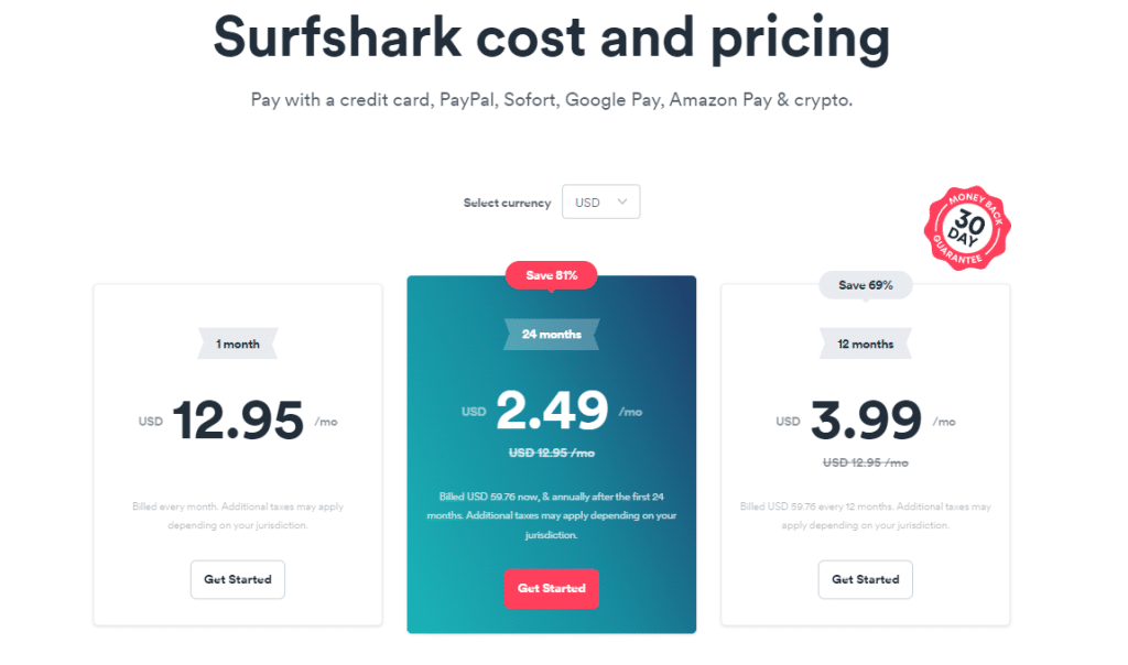 Sursfhark VPN Pricing