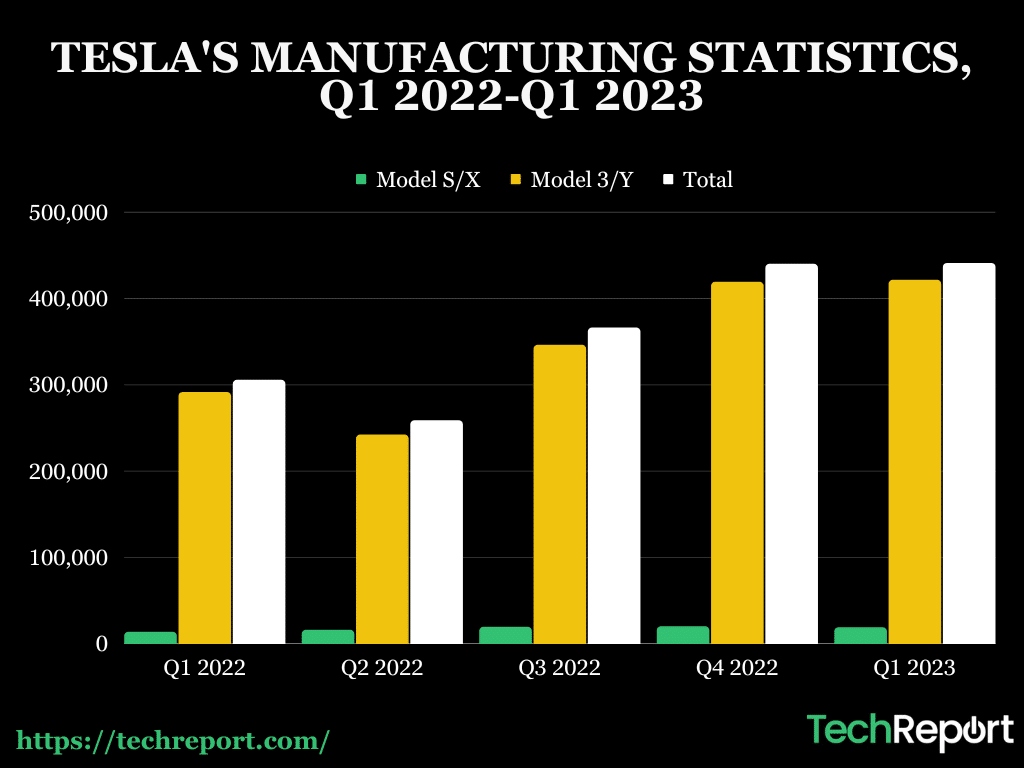 manufacturing statisics