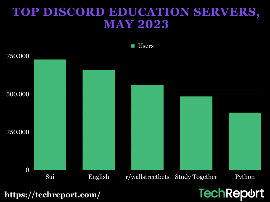 top-discord-education-servers-may-2023