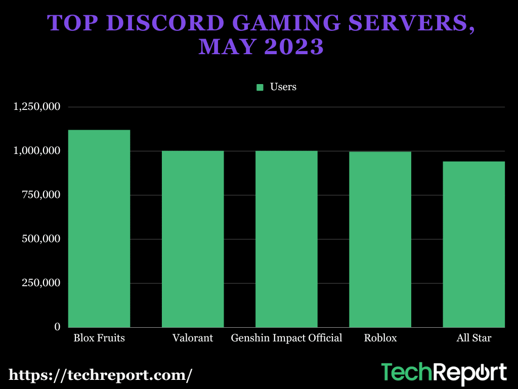 top-discord-gaming-servers-may-2023.