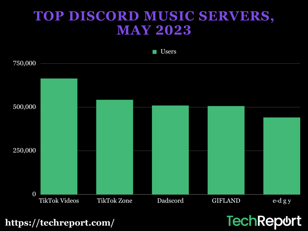 top-discord-music-servers-may-2023