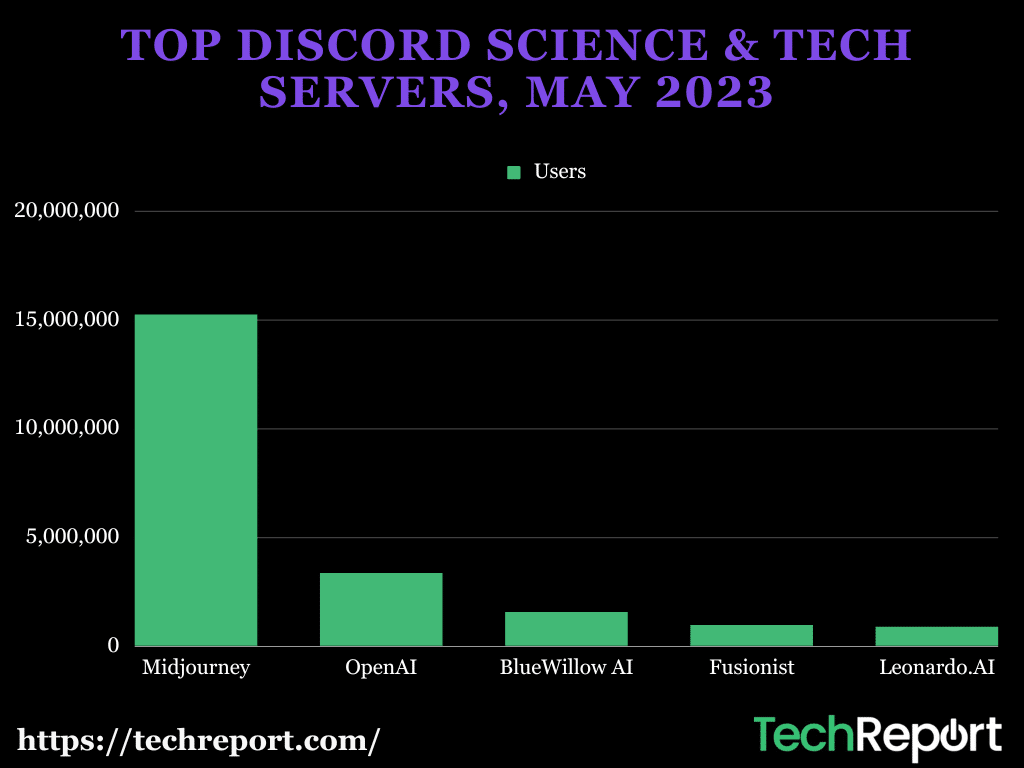 top-discord-sCIENCE-TECH-servers-may-2023.