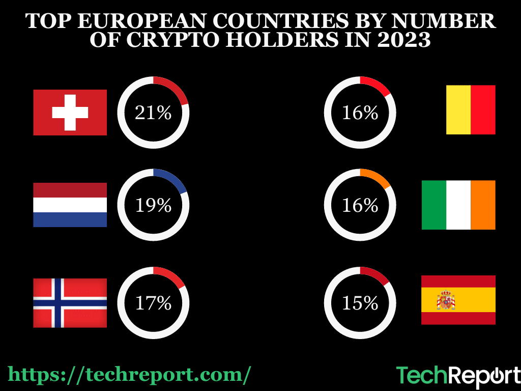 TOP-EUROPEAN-COUNTRIES-BY-NUMBER-OF-CRYPTO-HOLDERS-IN-2023