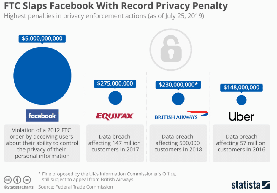 privacy penalties