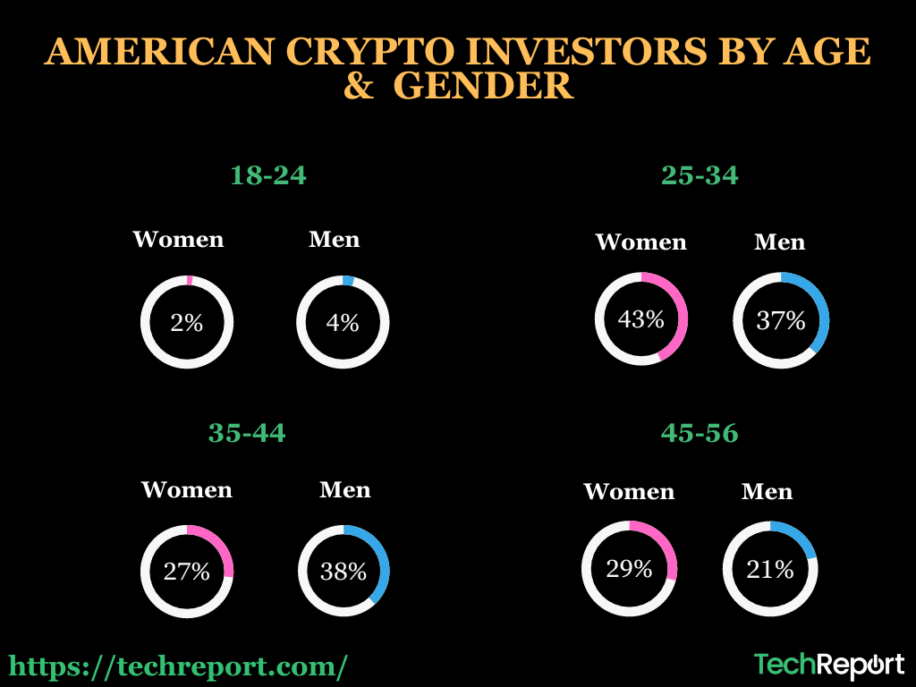 USA-CRYPTO-INVESTORS-BY-AGE-GENDER