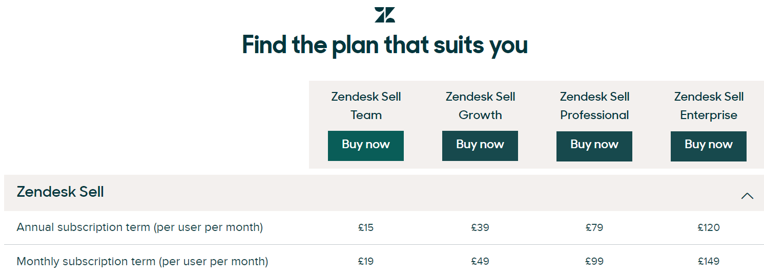 Zendesk sell UK pricing