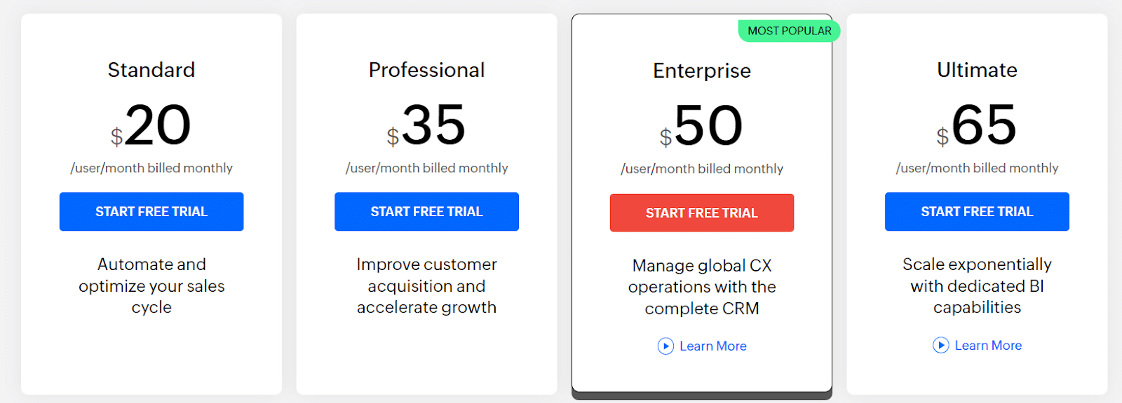 Zoho CRM Pricing